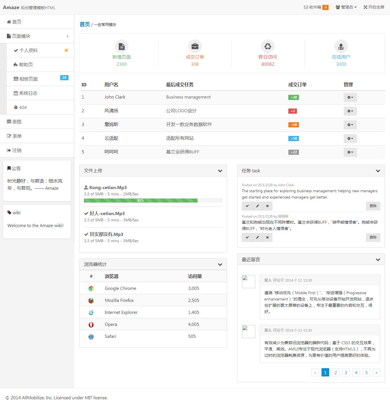 支持第三方图标响应式登录及后台模板