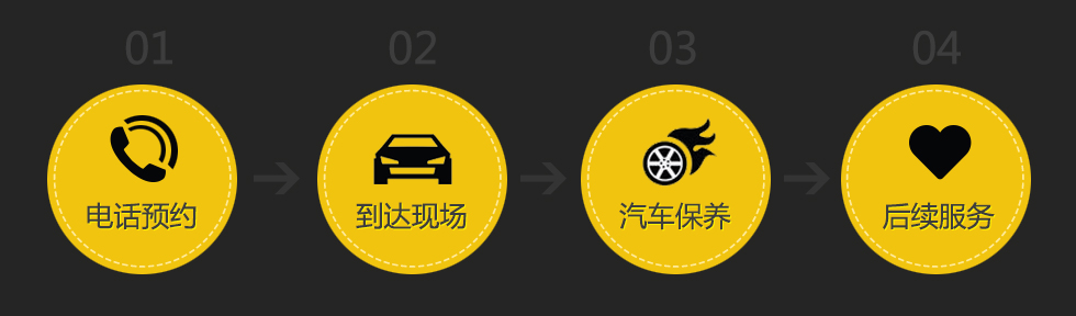 汽车配件零件养护类织梦模板(带手机端)